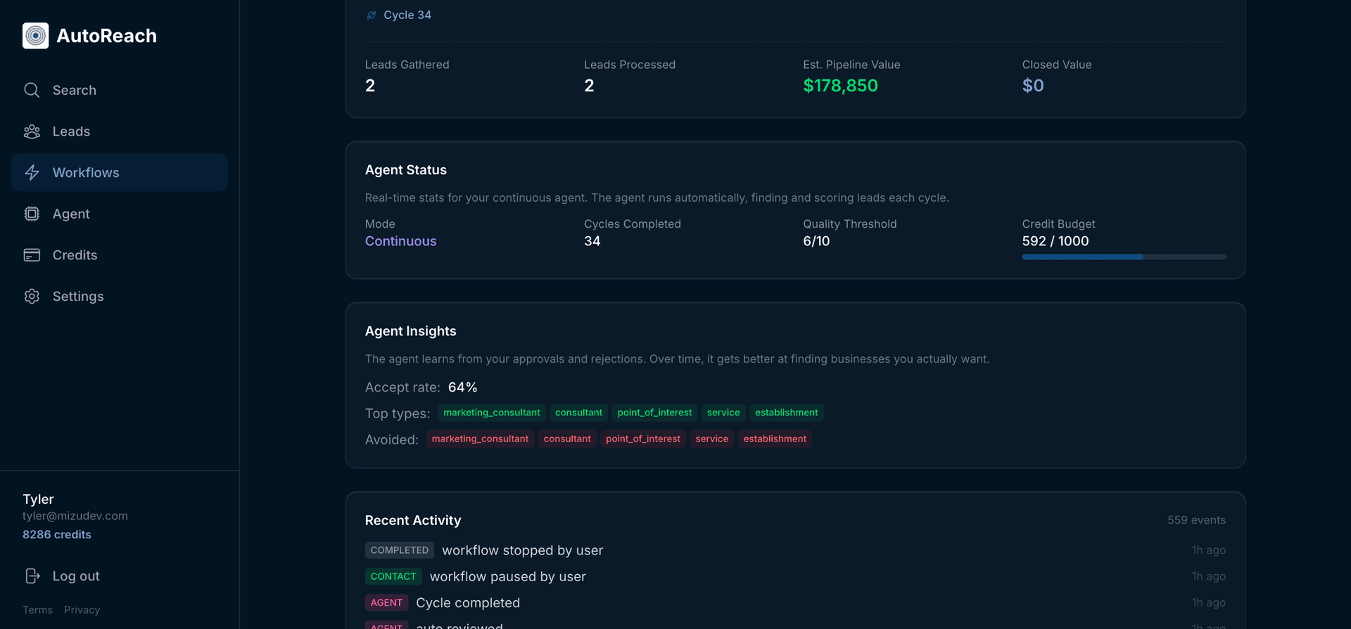 AutoReach agent insights panel showing 64% accept rate, learned business type preferences, and feedback controls