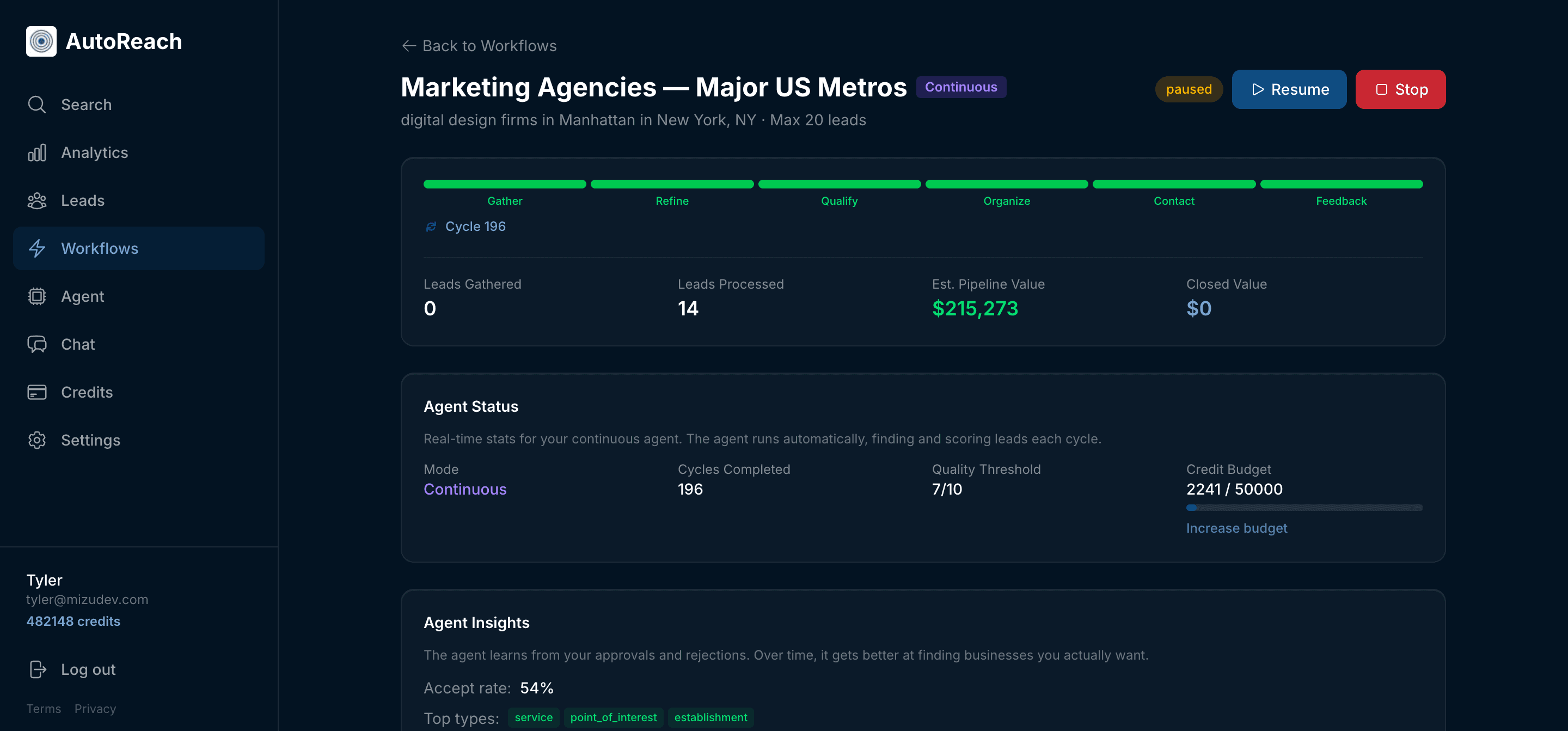 AutoReach agentic workflow showing continuous lead pipeline with AI quality scores, agent memory, and credit budget controls