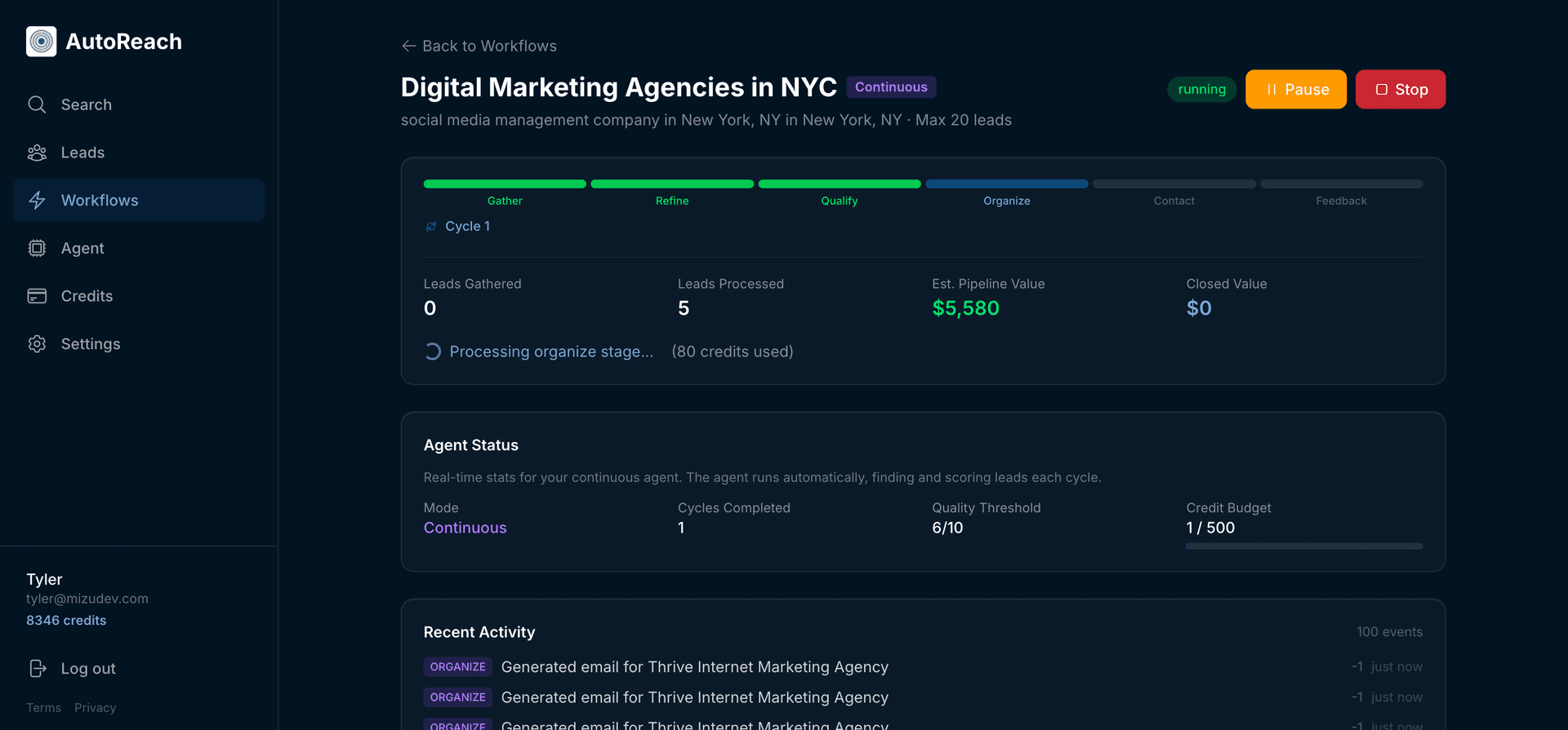 AutoReach workflow running in real time showing gather stage progress, 20 leads found, credit usage, and recent activity feed